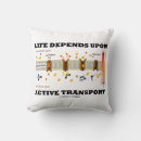 Recherche de transport coussins Pour tous