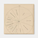 Recherche de valeur magnets Uni