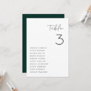 Recherche de nombre de table verte Moderne