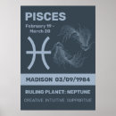 Recherche de zodiac signes Astrologie