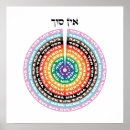 Recherche de kabbalah posters Judaïsme