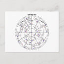 Recherche de étoile du nord cartes postales Astronomie