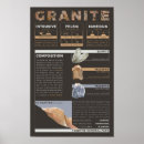 Zoek naar samenstellingen posters Onderwijs