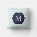 Recherche de chevron bleu coussins Marine