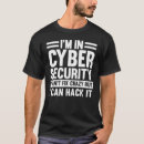 Zoek naar cyber kleding Werknemers