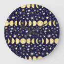 Recherche de phases horloges Ciel