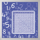 Recherche de multiplication posters Nombres