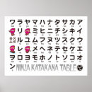 Zoek naar japans alfabet posters Taal