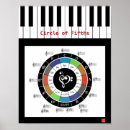 Zoek naar key kunst Instrument