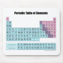 Recherche de table des éléments périodique tapis souris Éducation
