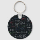 Recherche de geek maths porteclés Drôle