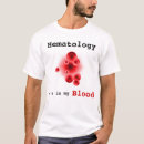 Recherche de hématologie Hématologue