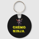 Recherche de chemo porteclés Sensibilisation