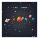 Zoek naar zonnen posters Planeten