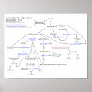 Zoek naar stroomschema posters Grafiek
