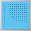 Recherche de diagramme bureau fournitures Étudiant