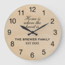 Zoek naar sloten klokken Muur