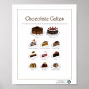 Recherche de saveur posters Cuisine