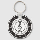 Recherche de musique jazz porteclés Instrument