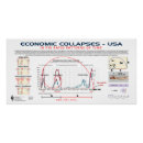 Recherche de economie posters Pour tous