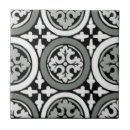 Recherche de rosette carreaux Tuile