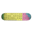 Recherche de périodique skateboards La science