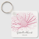Recherche de gerbera porteclés Botanique