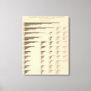 Recherche de cinq impressions sur toile États