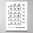 Recherche de conception des expériences Utilisateur