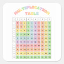 Zoek naar tafel stickers Wiskunde