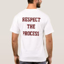 Recherche de processus tshirts Motivation