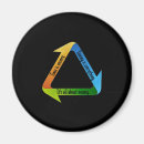 Recherche de shirt refrigérateur magnets Pour tous
