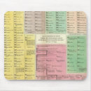 Recherche de chronologie tapis souris Histoire