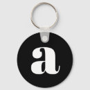 Recherche de mignon porteclés Monogramme