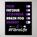Recherche de ruban de fibromyalgie posters Malade