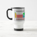 Recherche de éléments périodiques tasses Tableau périodique des éléments