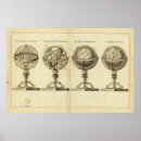 Zoek naar wereldbollen posters Atlas