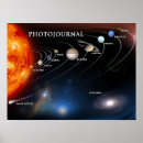 Recherche de venus planet posters Système solaire