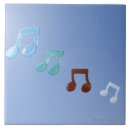 Recherche de notes musicales carreaux Musique