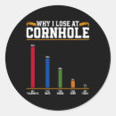 Recherche de corsage autocollants Techniques de corniçage