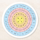 Zoek naar dna onderzetters Biologie