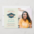 Recherche de populaires invitations Floral