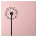 Recherche de pissenlit carreaux Nature