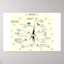 Recherche de inventeurs posters Inventer