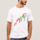Recherche de chandelier vêtements Finance