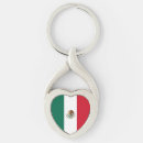 Recherche de drapeau mexicain porteclés Patriotique