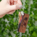 Recherche de camel porteclés Landscape