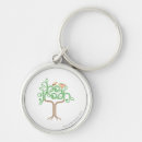 Recherche de kryptonite porteclés Linda danvers