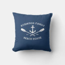 Recherche de houx maison deco Nom de famille