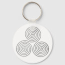 Recherche de nouvelle vie porteclés Nouvel âge